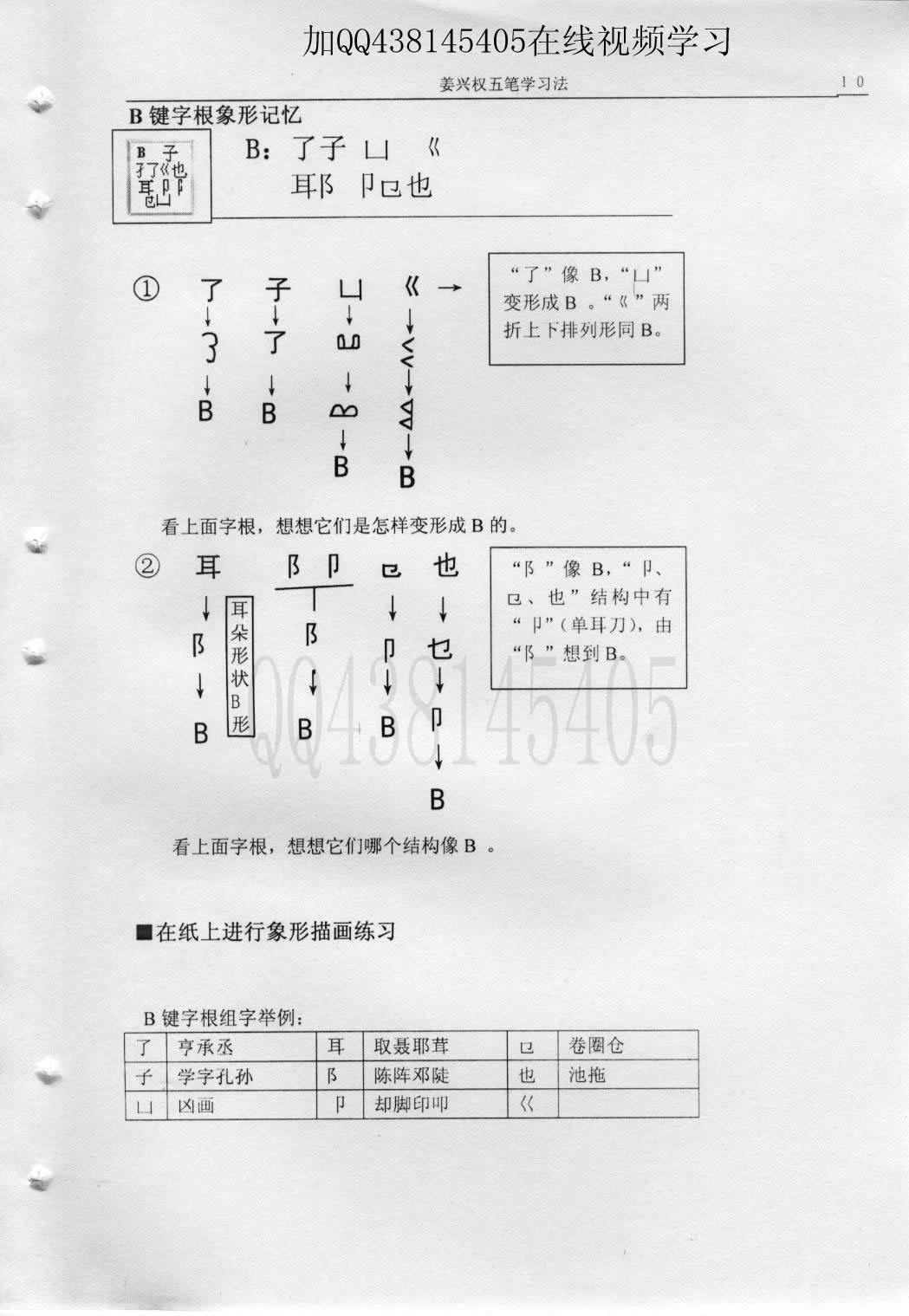 第3章第4节B键字根象形记忆 — 教材插图