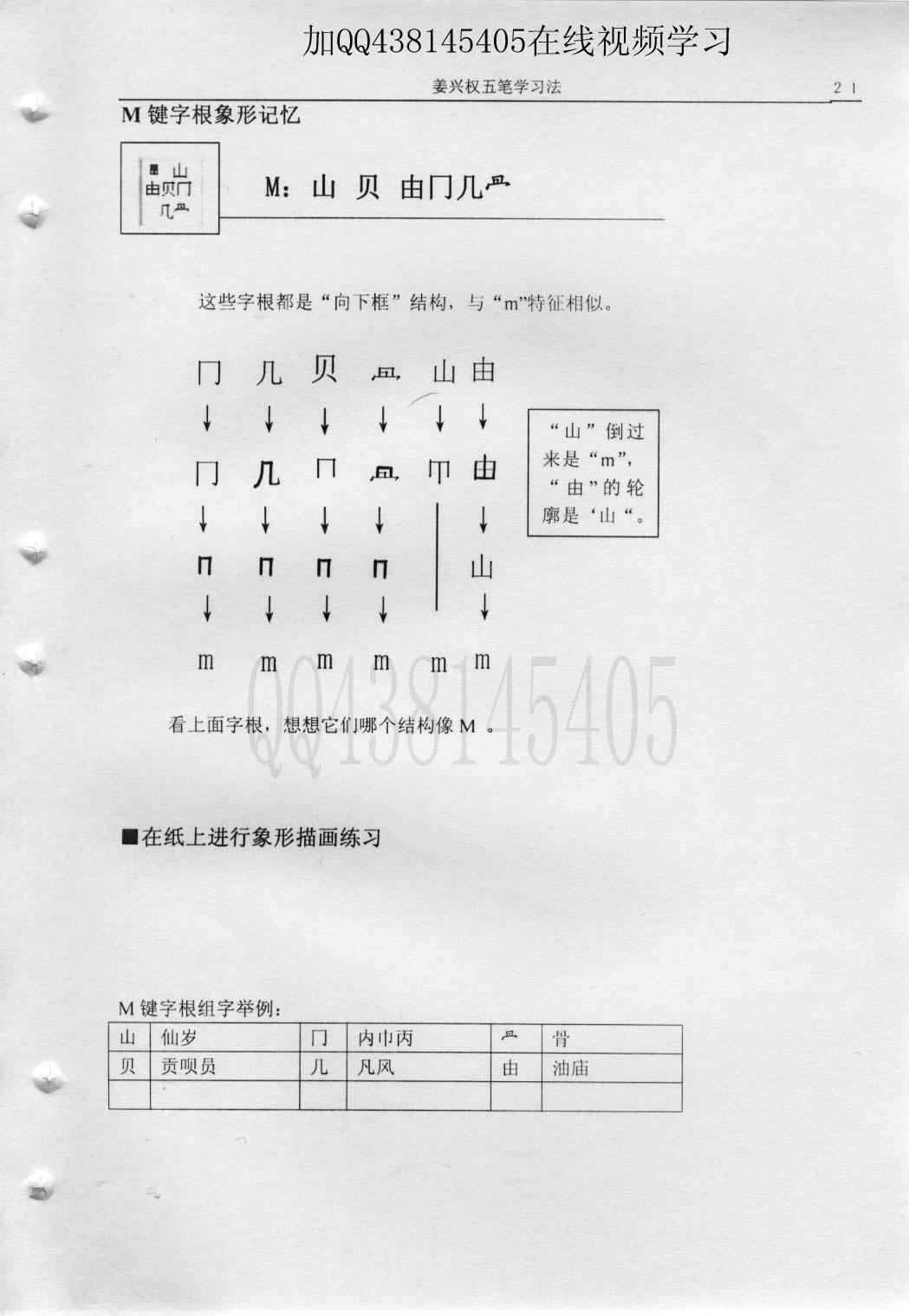 第3章第4节M键字根象形记忆 — 教材插图