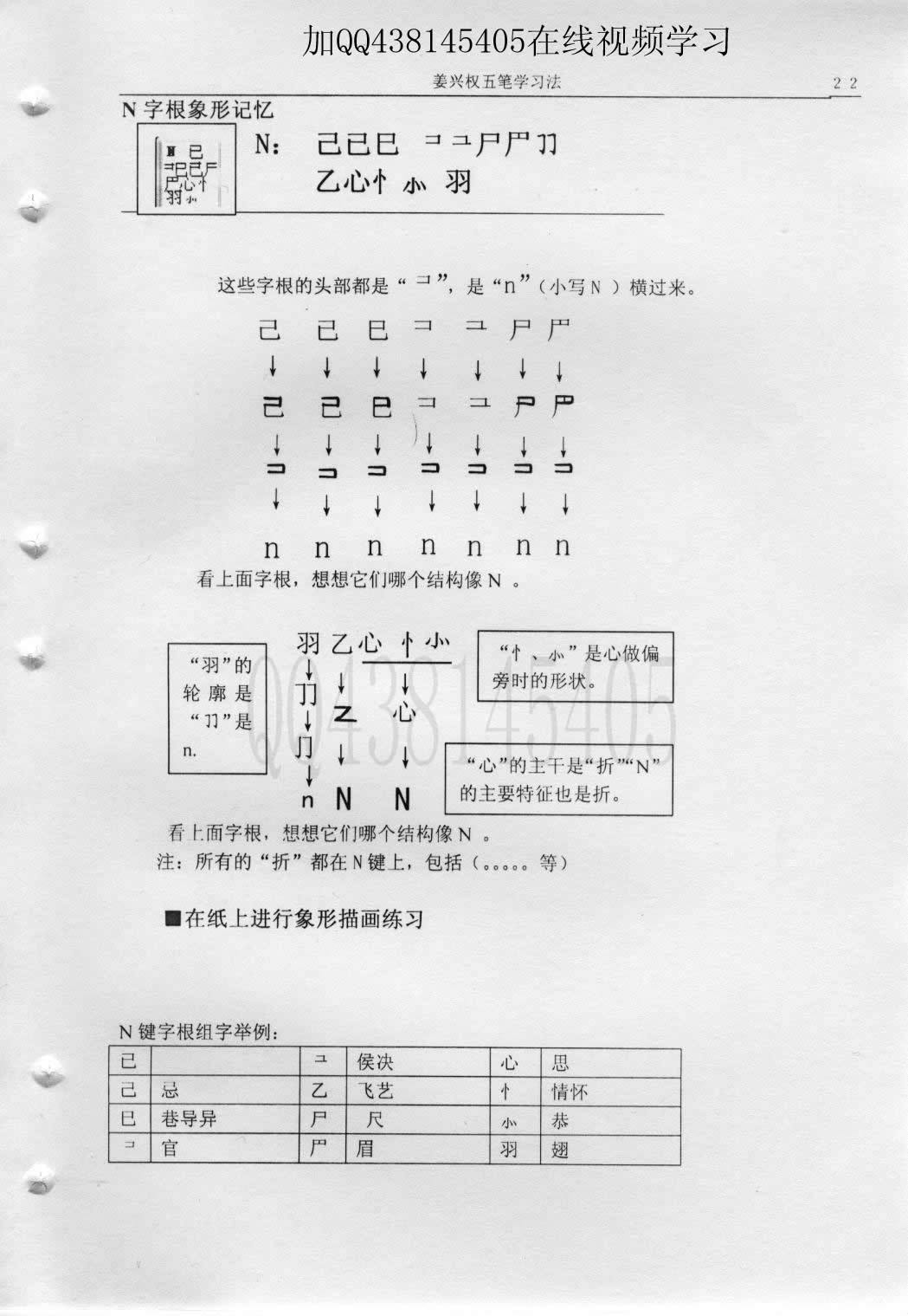 第3章第4节N键字根象形记忆 — 教材插图