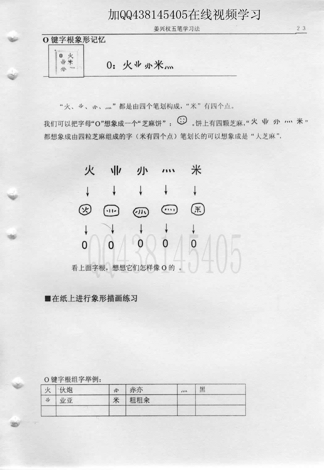 第3章第4节O键字根象形记忆 — 教材插图