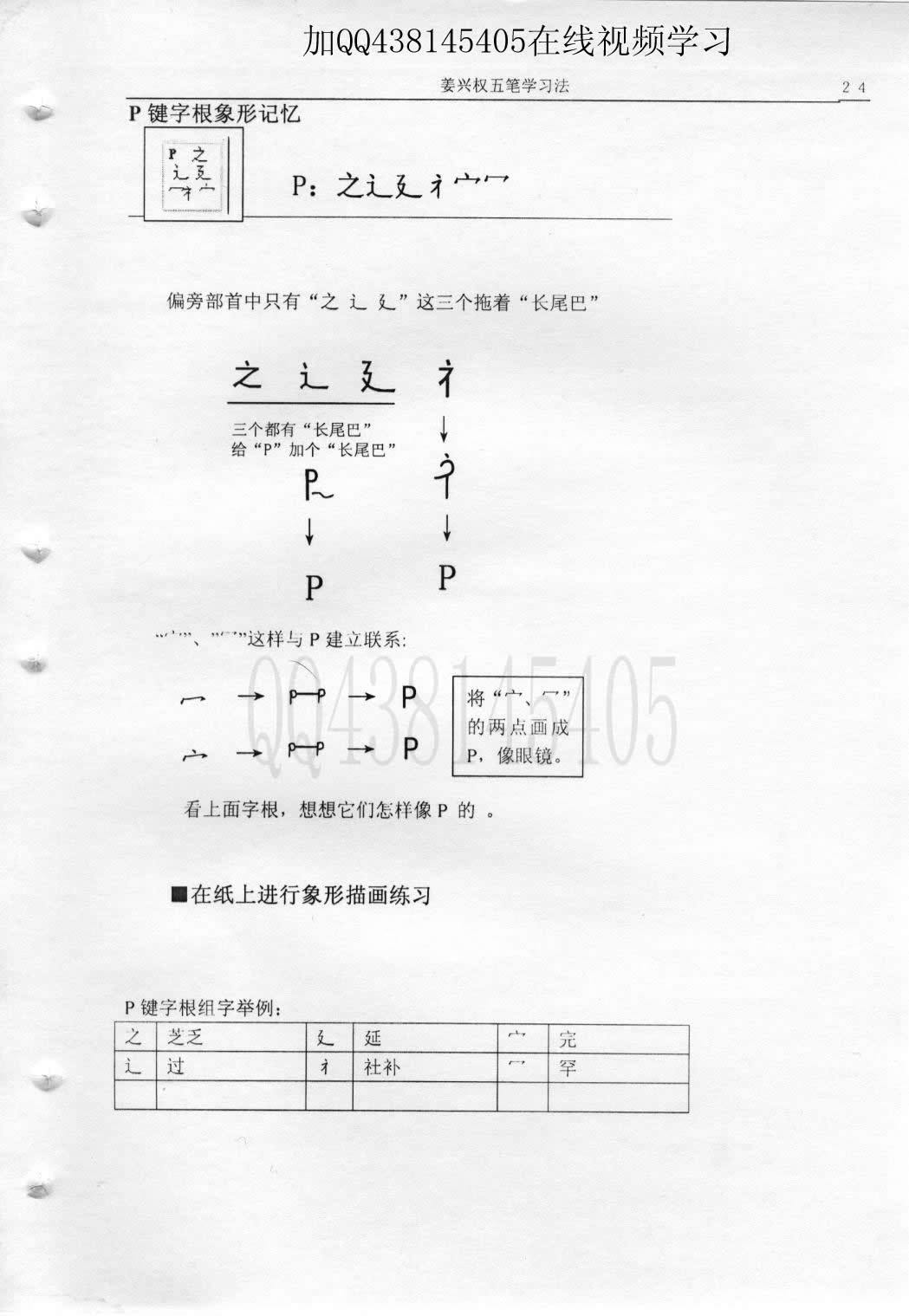 第3章第4节P键字根象形记忆 — 教材插图