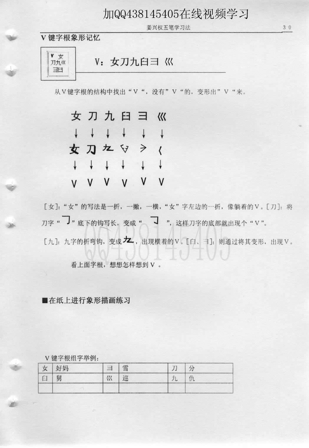 第3章第4节V键字根象形记忆 — 教材插图