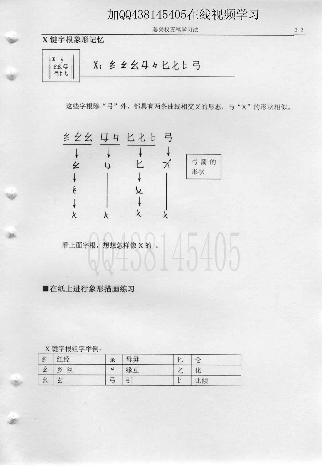 第3章第4节X键字根象形记忆 — 教材插图