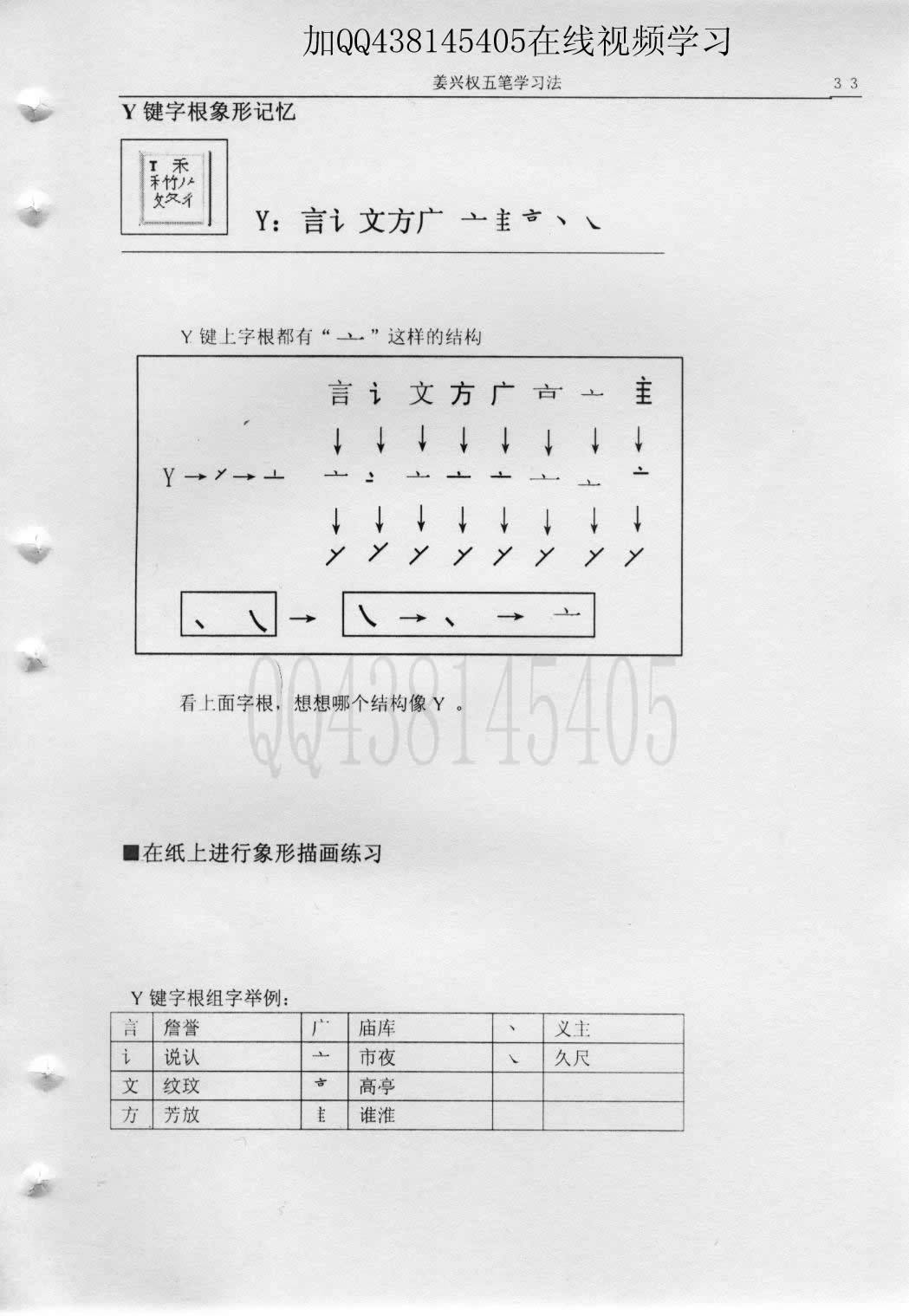 第3章第4节Y键字根象形记忆 — 教材插图
