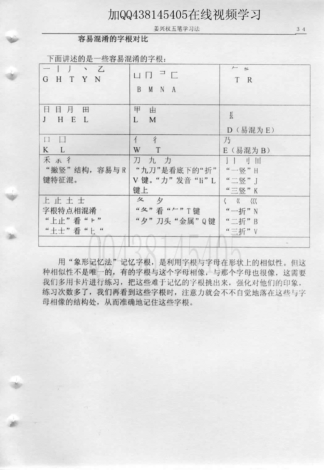 第3章第5节字根象形记忆总结 — 教材插图