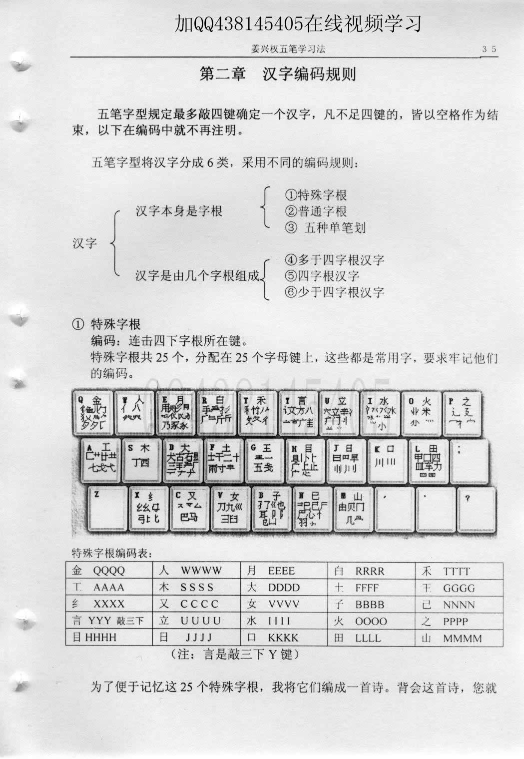第4章第1节五笔中汉字的分类 — 教材插图